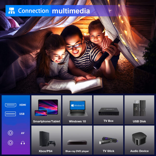 Proyector Flx Led 15000 Lumens C/android Hd 1080 - Image 6